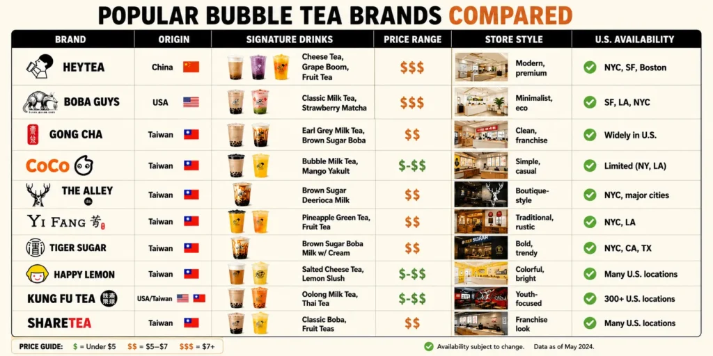 How to order HeyTea Drinks